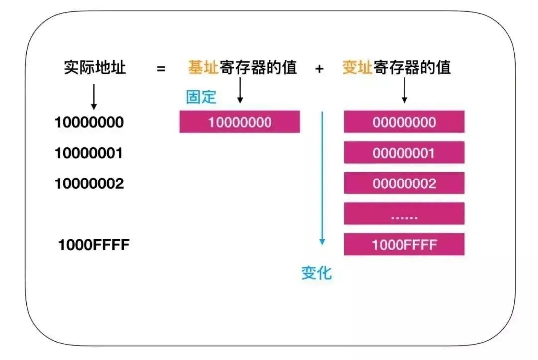 存储字长究竟是什么？  第1张