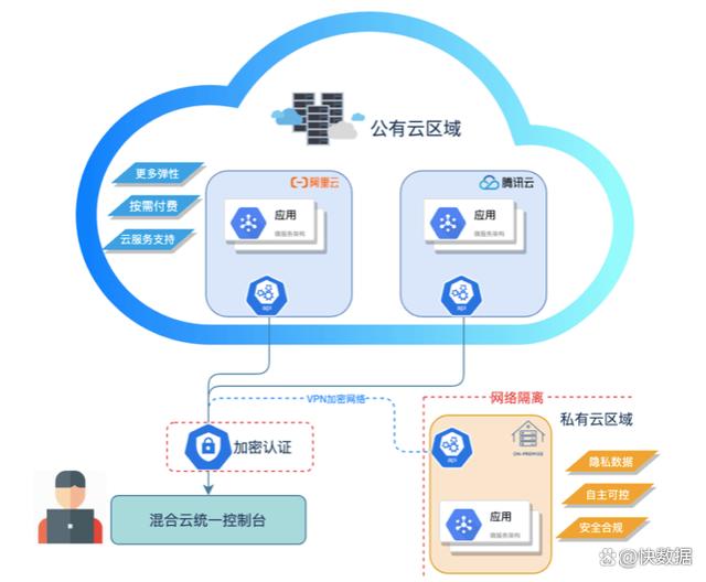 公共云原生应用如何助力企业高效上云？