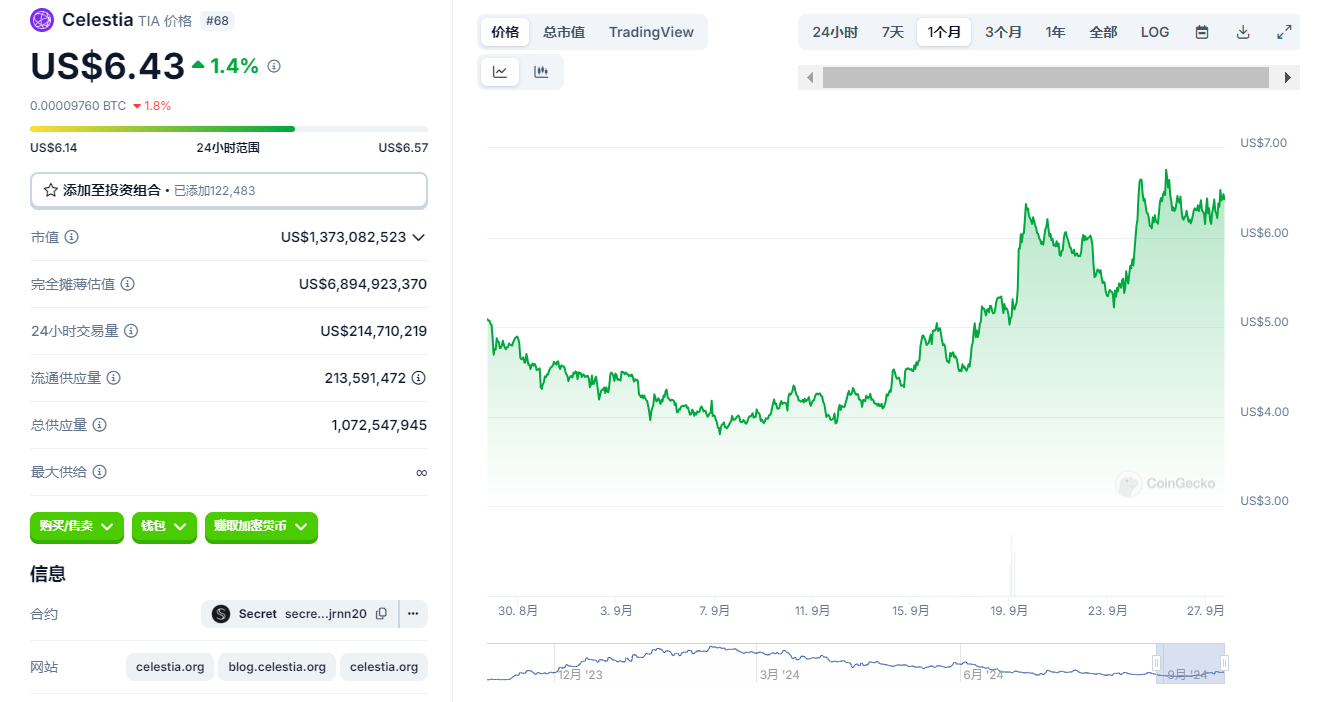 Coin域名现在值得投资吗？  第1张