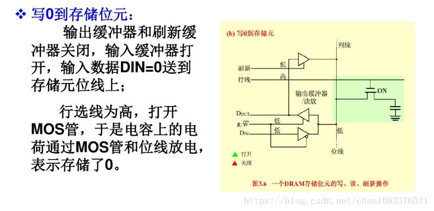 存储器电路如何工作？  第1张