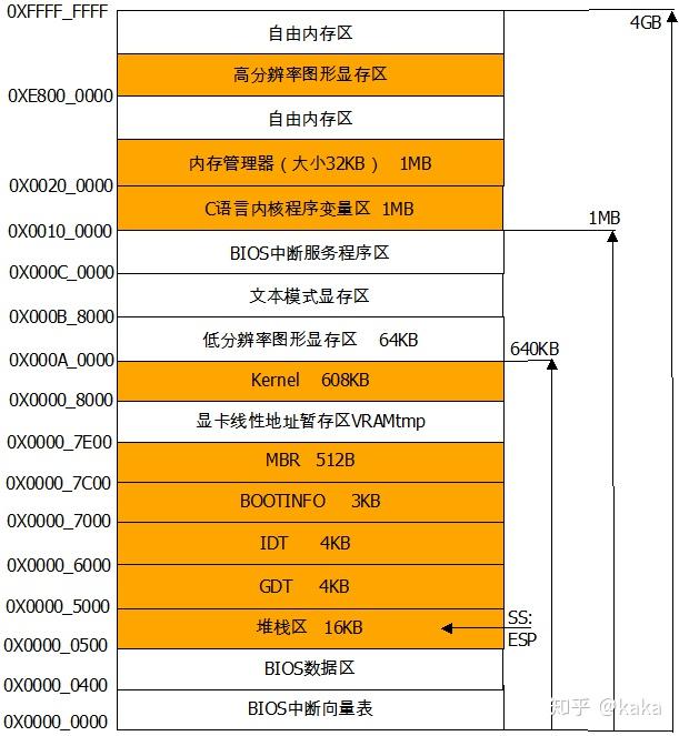 存储器地址究竟如何影响你的电脑运行？  第1张