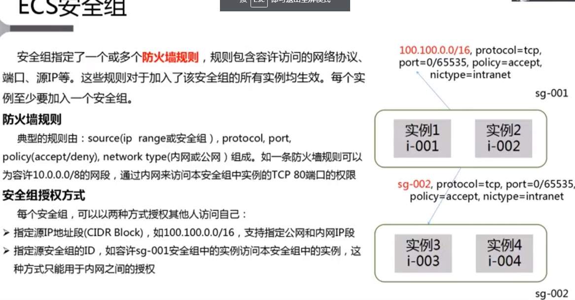 ECS安全炎族隐患为何引发全网热议？  第1张