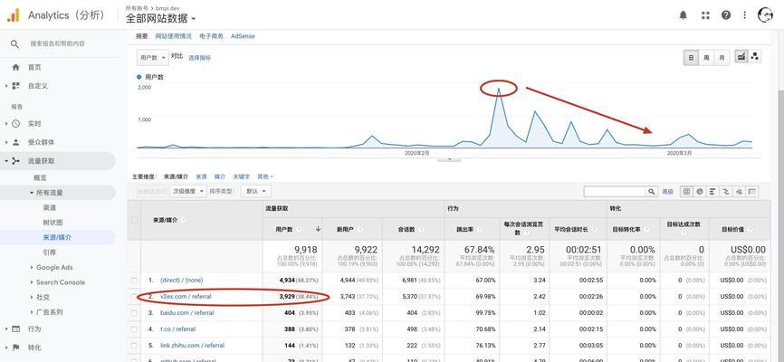 如何通过分析网站日志提升搜索引擎爬虫抓取效率？