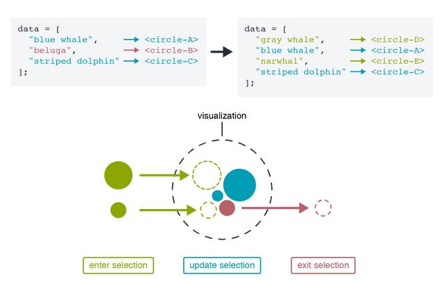 如何利用D3.js API轻松创建动态交互式数据可视化？  第1张