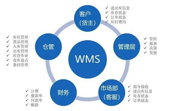 wms源码究竟隐藏着哪些秘密？