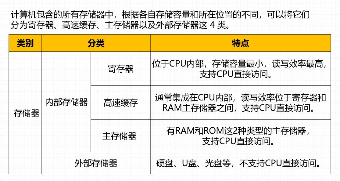 存储器类型千差万别，你真的选对了吗？