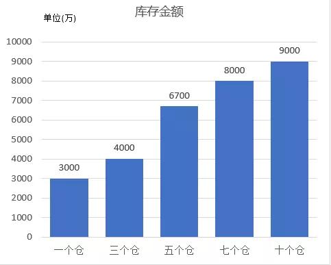如何计算存货经济批量才能实现最优库存管理？