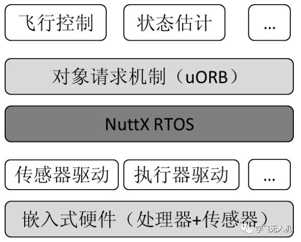 探索Pixhawk开源飞行控制系统的奥秘，它是如何工作的？