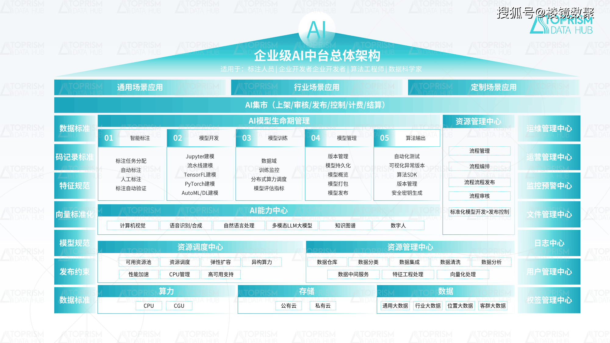 公司业务中台系统如何助力企业高效管理？  第1张