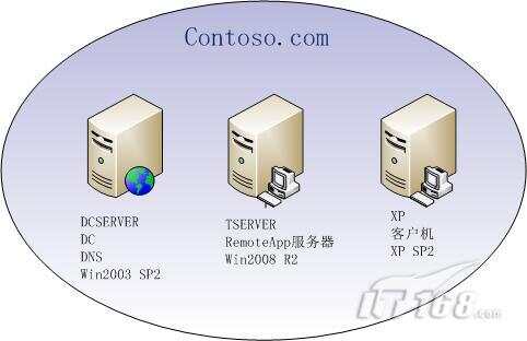 服务器2008r2能用来干什么？