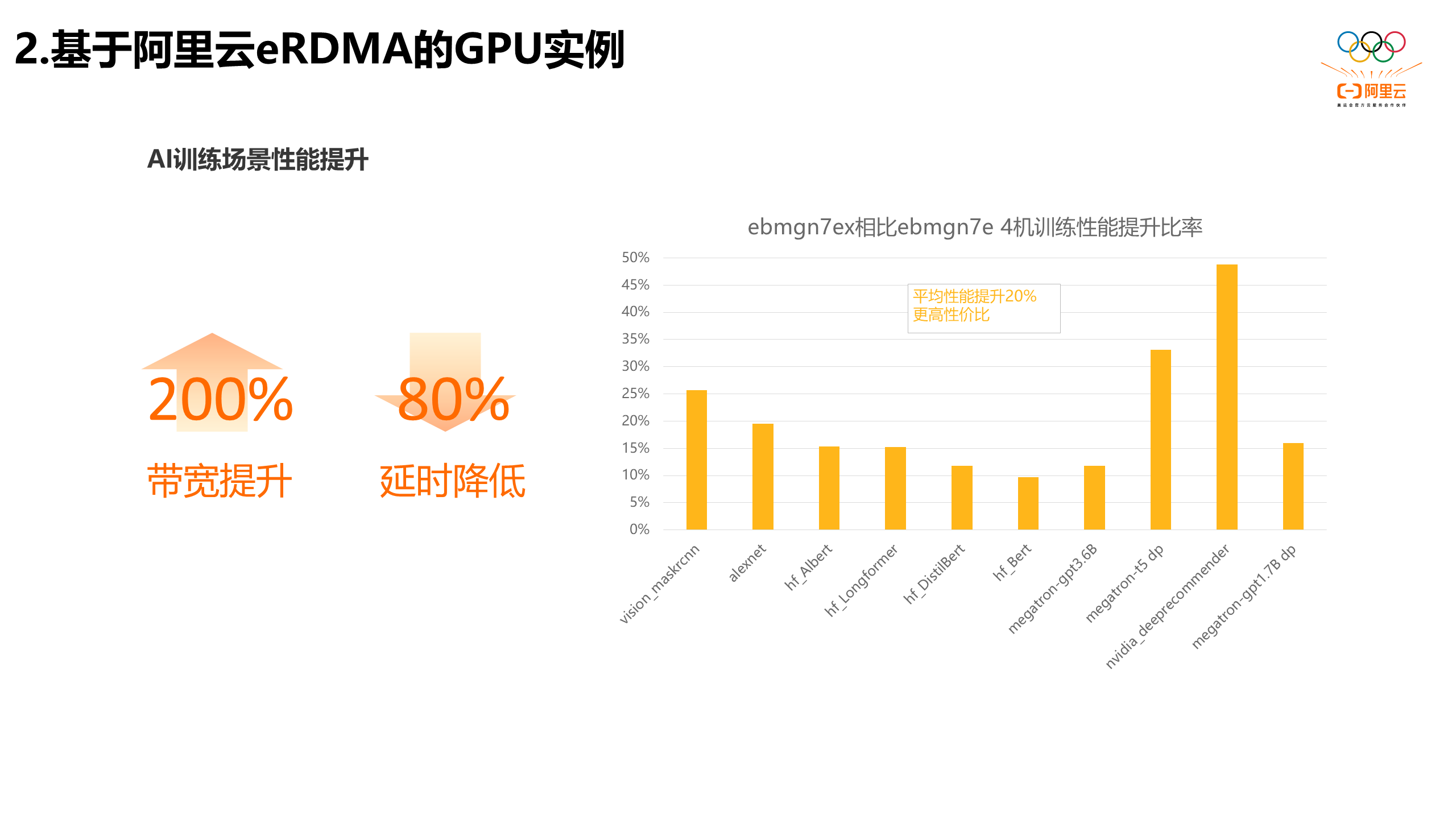 GPU云服务器如何助您轻松应对高负载挑战？