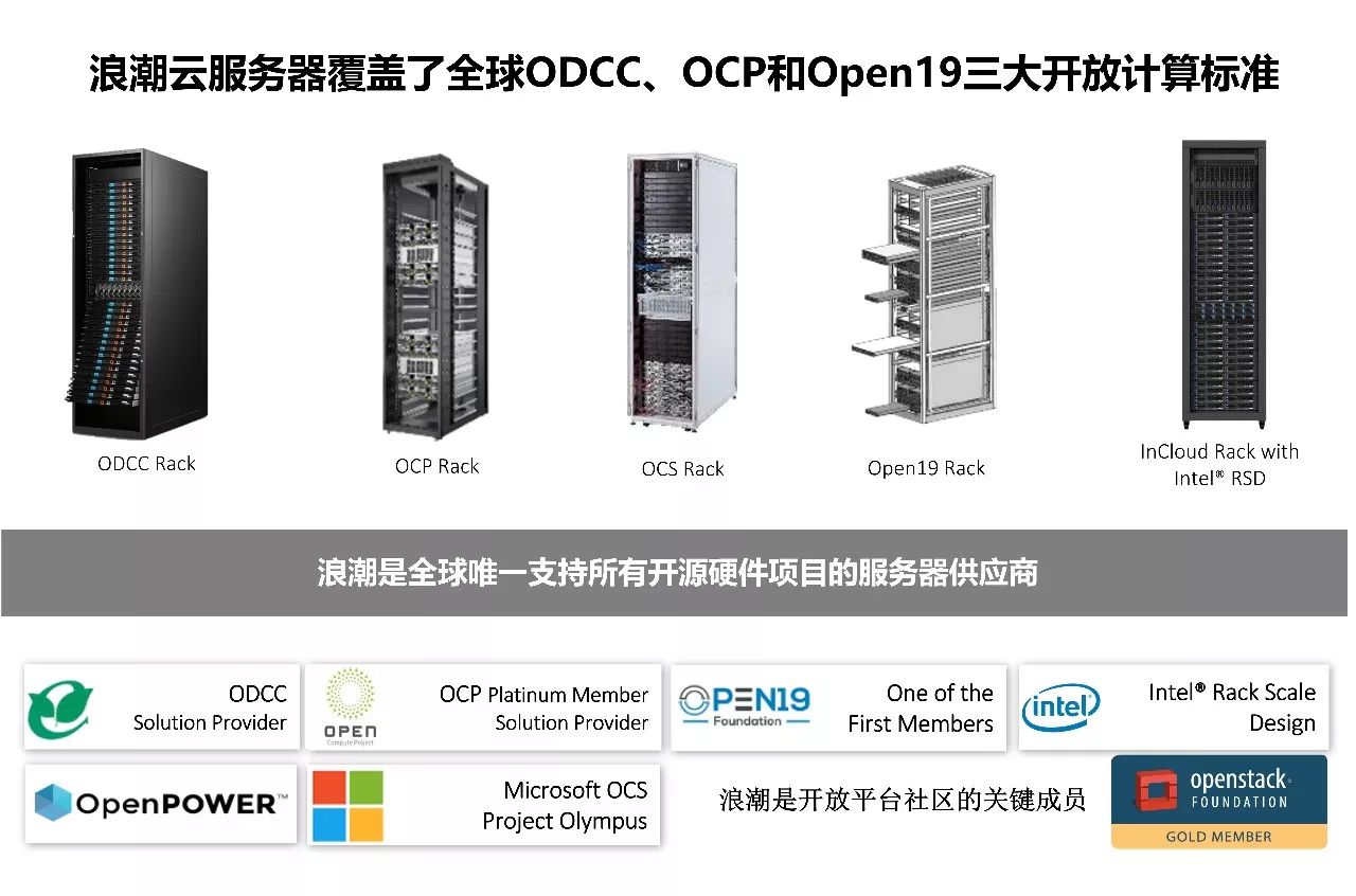 2K服务器的正式名称是什么？  第1张