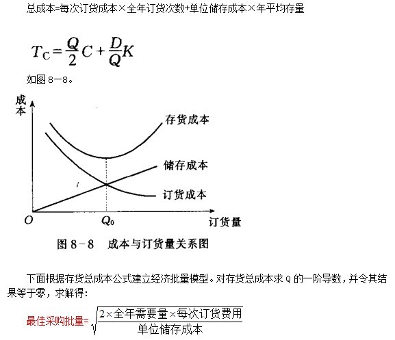 如何计算存货最佳采购批量才能实现成本最优？  第1张