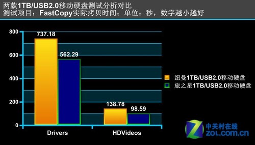 移动硬盘存数据真的安全无虞吗？