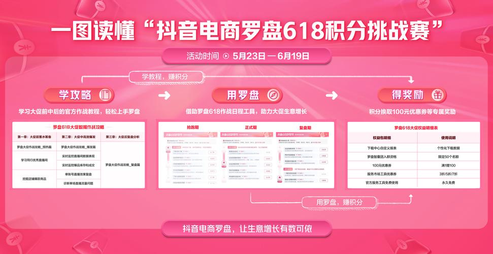 如何在抖音上找到全网最低价的服务下单？
