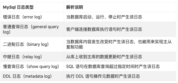 如何选择最适合存储日志的数据库  第1张