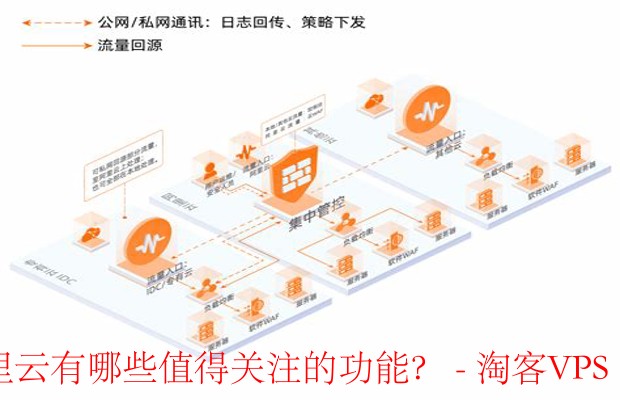 阿里云服务器究竟扮演着怎样的关键角色？