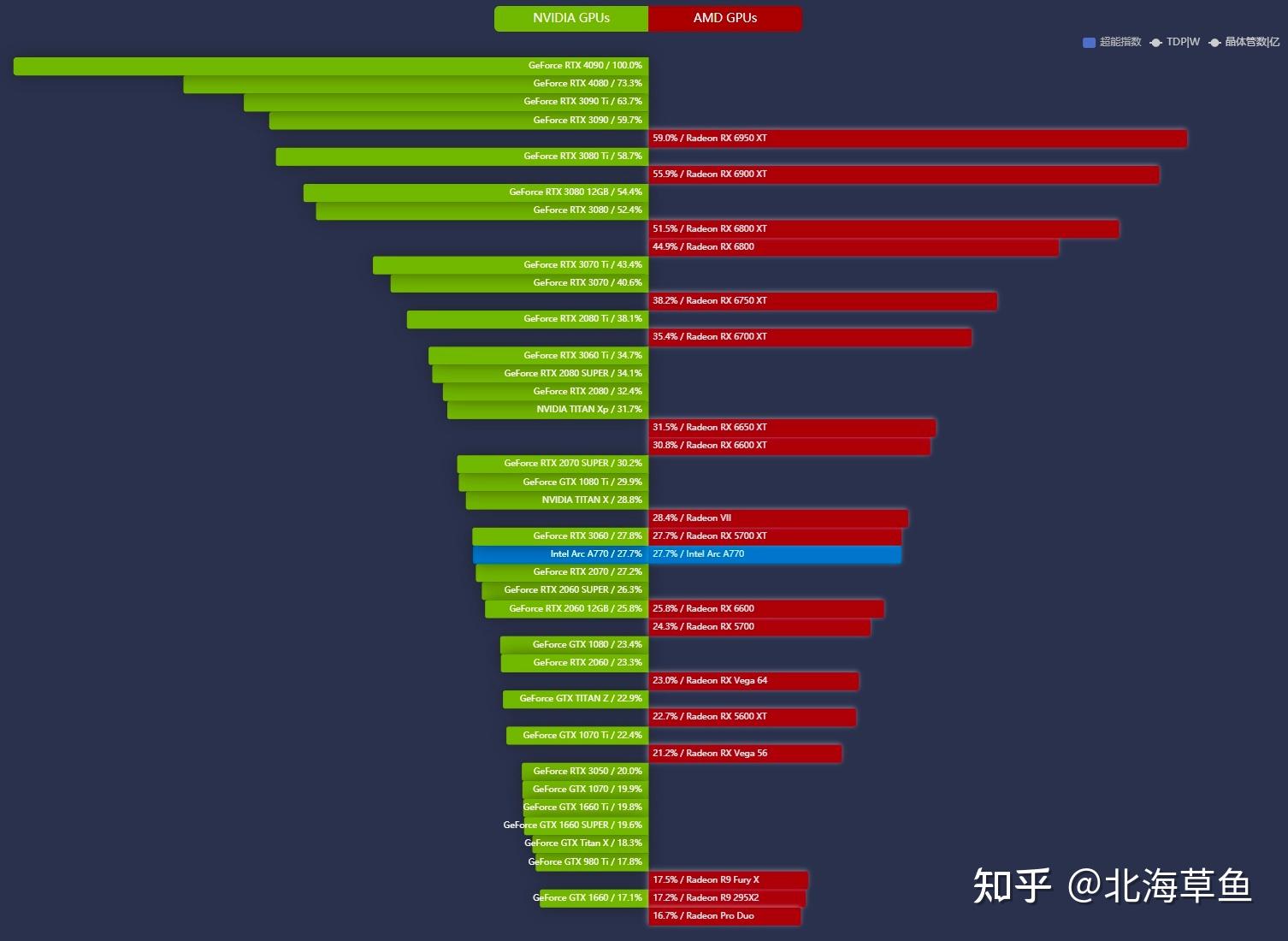 GT750M显卡进行深度学习还能否流畅运行？