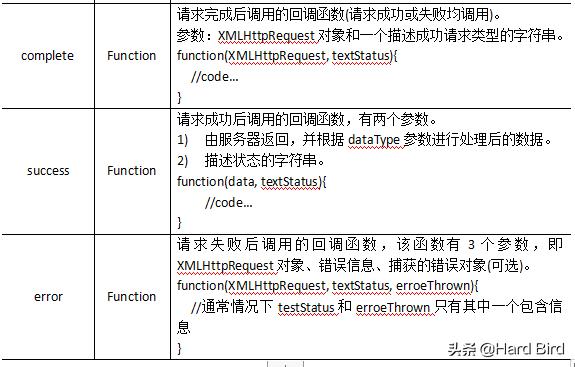 如何深入理解并应用jQuery AJAX源码？