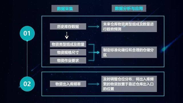仓储备货如何平衡经验化与数据化实现高效决策？  第1张