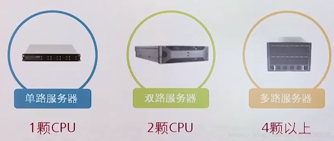 服务器基础版能实现哪些关键功能？  第1张