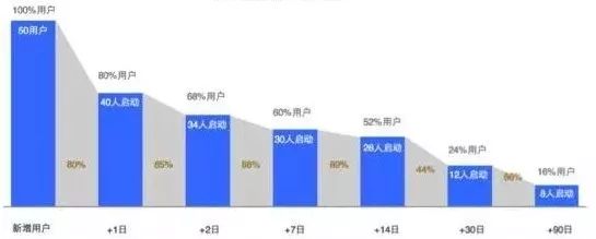 如何从零开始快速入门大数据分析？