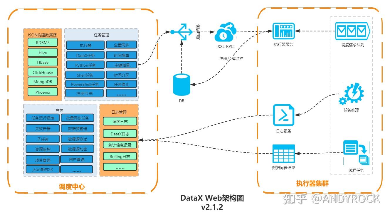 DataX数据同步为何频繁产生脏数据？  第1张