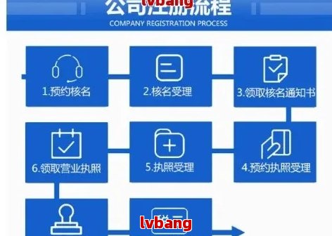 个人域名转公司需要哪些步骤？如何快速完成所有权变更？  第1张