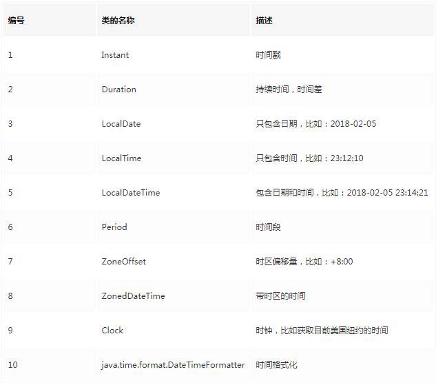 如何利用日期API提升开发效率？
