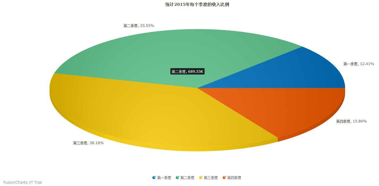 如何用D3.js快速绘制吸睛饼图？