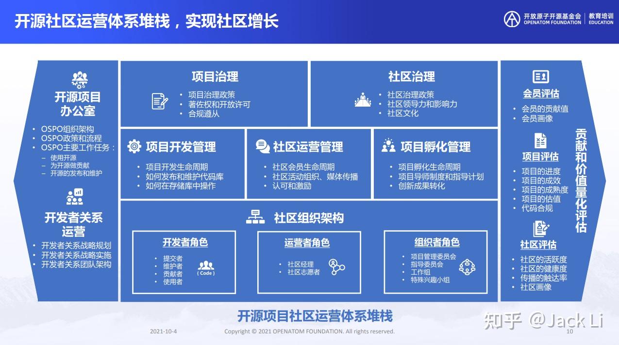 您是否在寻找一个适合社区论坛的开源软件解决方案？  第1张