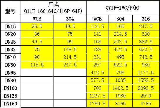 X13W-16C DN15旋塞阀如何选型才能提升系统流量？  第1张
