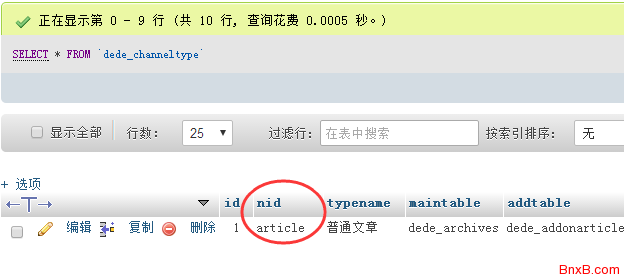 如何删除dedecms中的系统自定义变量？
