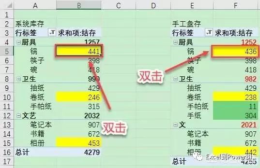 Excel如何快速对比两列数据差异？