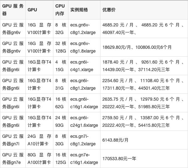 GPU云服务器新老用户如何同时享受限时特惠？