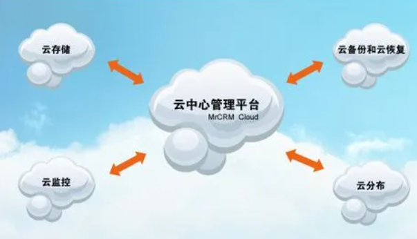 如何正确登录云呼叫中心系统？
