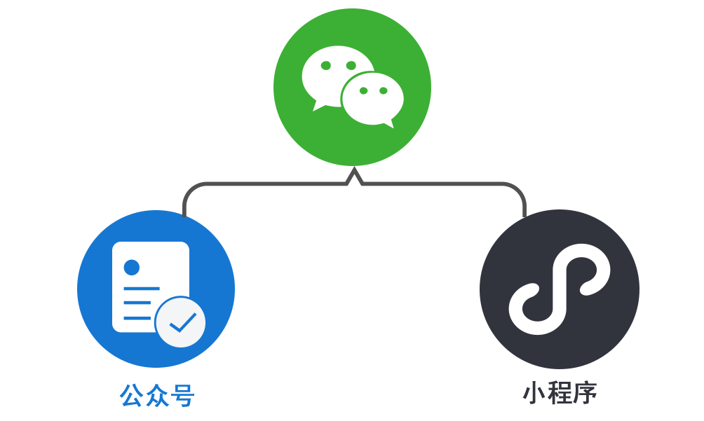 公众号和小程序究竟有何不同？  第1张