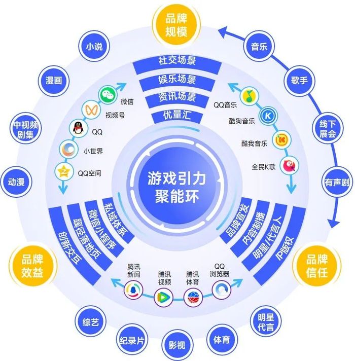 聚享游源码，探索其背后的技术与潜力