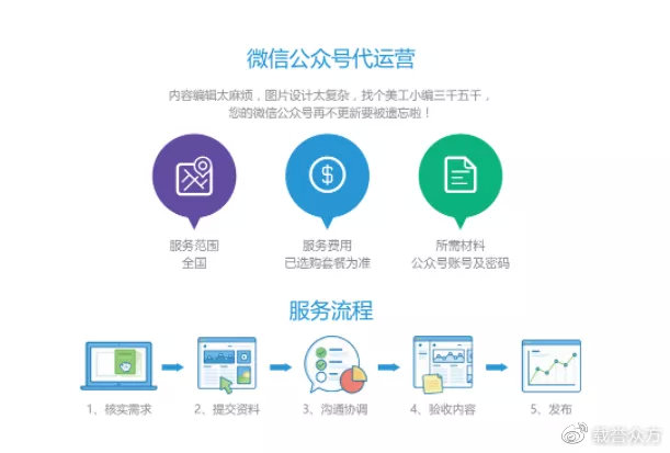 公众号运营必须购买服务器吗？
