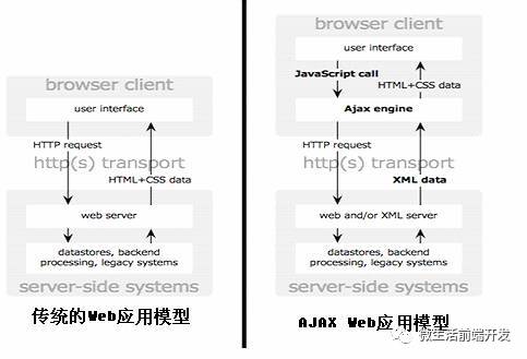 如何实现服务器主动向Web端实时推送数据库？