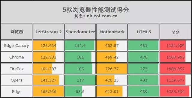 如何测试服务器性能？你的测分达标了吗？  第1张