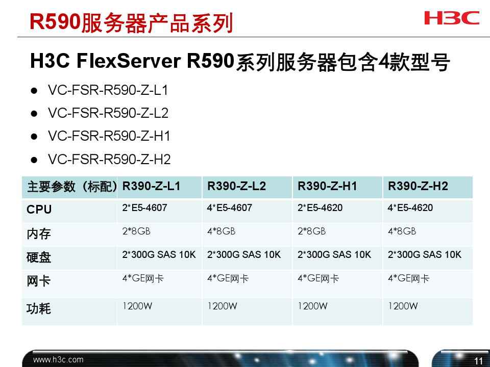 汇川服务器中参数H02具体指的是什么？