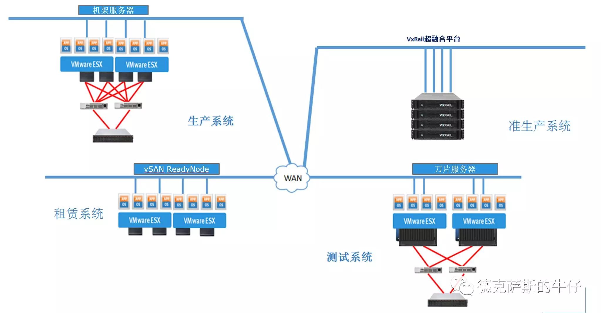 如何高效实现存储连接工厂对象提升系统性能？