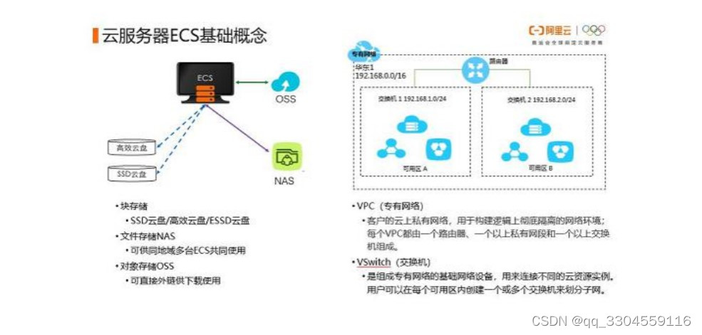 如何快速配置ECS云服务器？  第1张