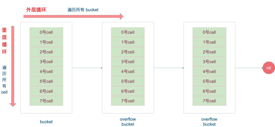 Go实现中map的长度是实时计算还是预先存储？