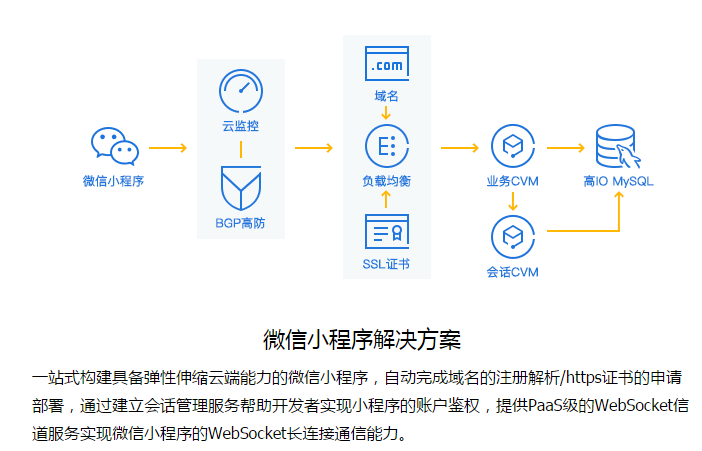 公司公众号能接入小程序吗