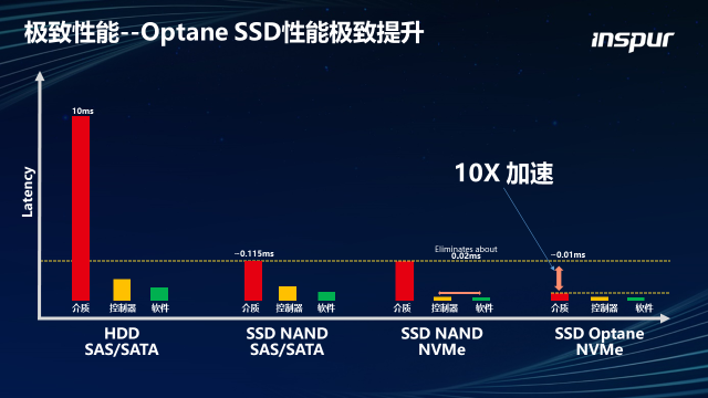 存储容量狂飙突进，未来能否持续突破极限？  第1张