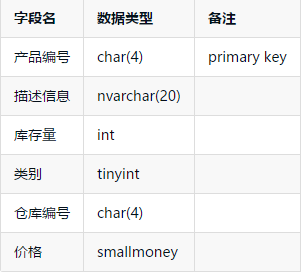 如何通过表单数据轻松更新SQL数据库？  第1张