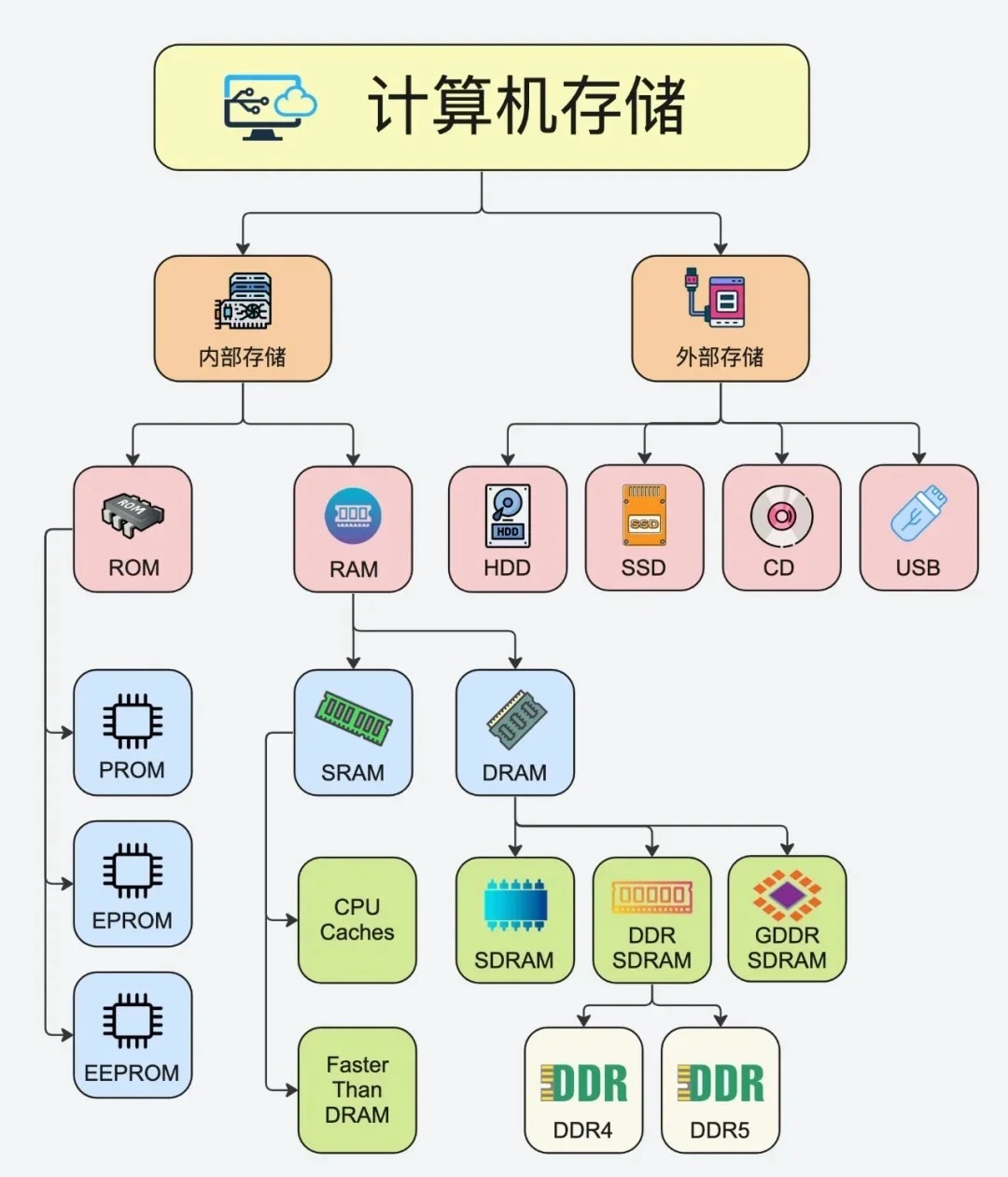 如何高效扩展存储器？这些技巧你掌握了吗？