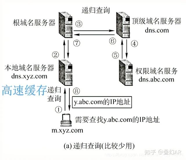 为何全球的根域名服务器数量被严格限制为13台？